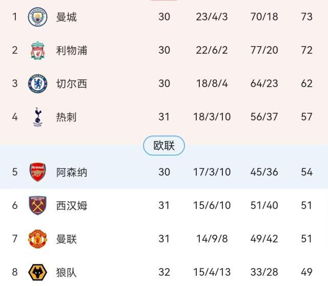 开云kaiyun首页-对手拉胯争4躺赢？热刺的“奇迹”是自己争回来的！