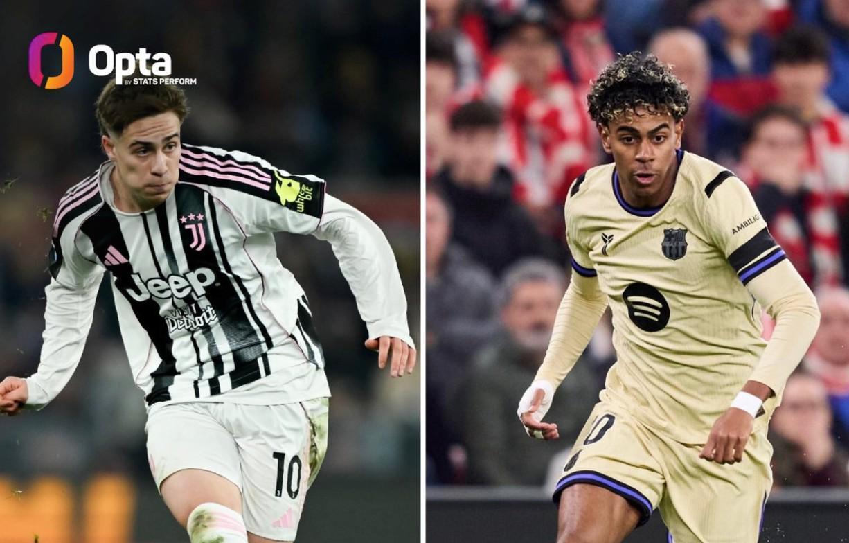 开云kaiyun平台-五大联赛仅此两人，伊尔迪兹和亚马尔本赛季过人65+创造机会50+